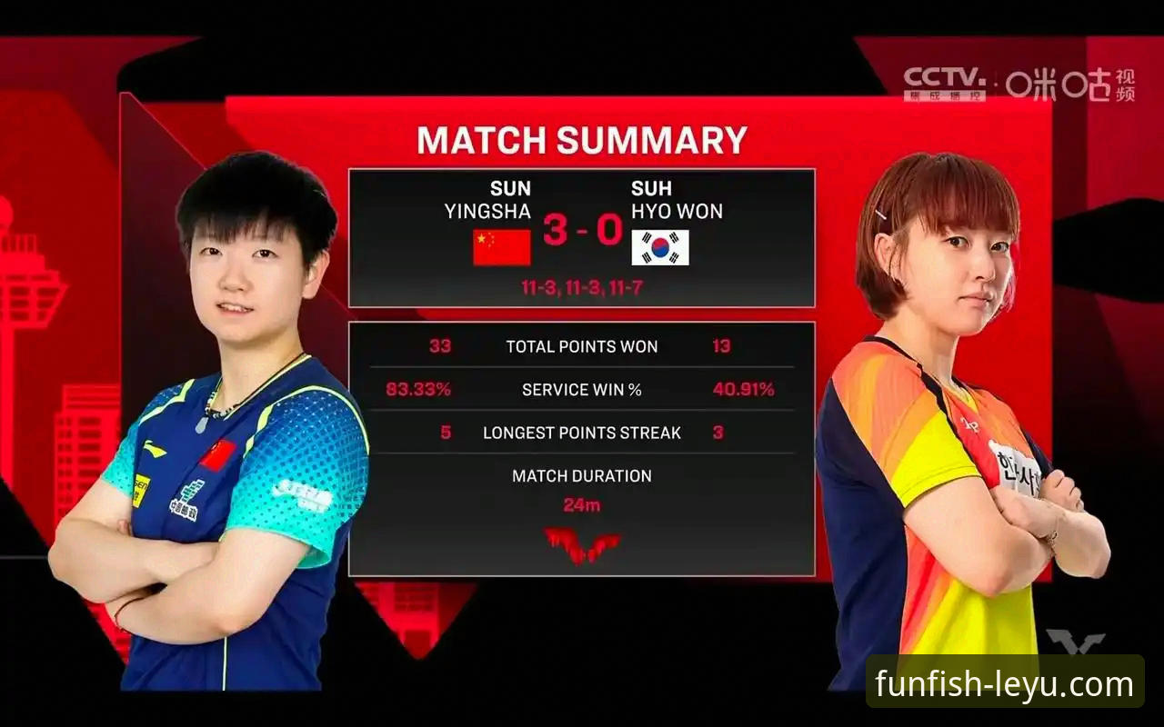 孙颖莎新加坡大满贯首轮告捷，乐鱼体育平台直击赛场起伏与掌控